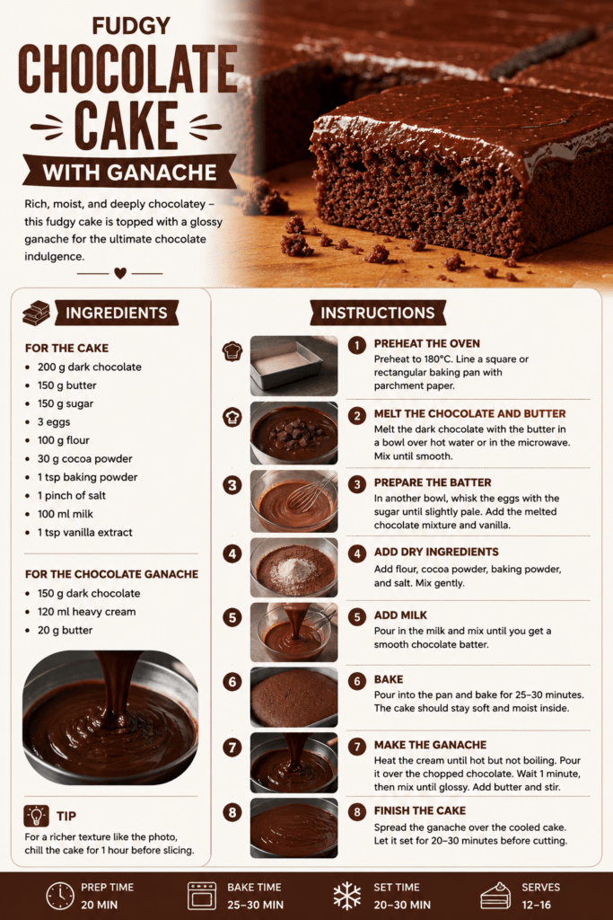 Fudgy chocolate cake with glossy dark chocolate ganache, moist chocolate crumb, clean square slices, and a rich homemade texture.