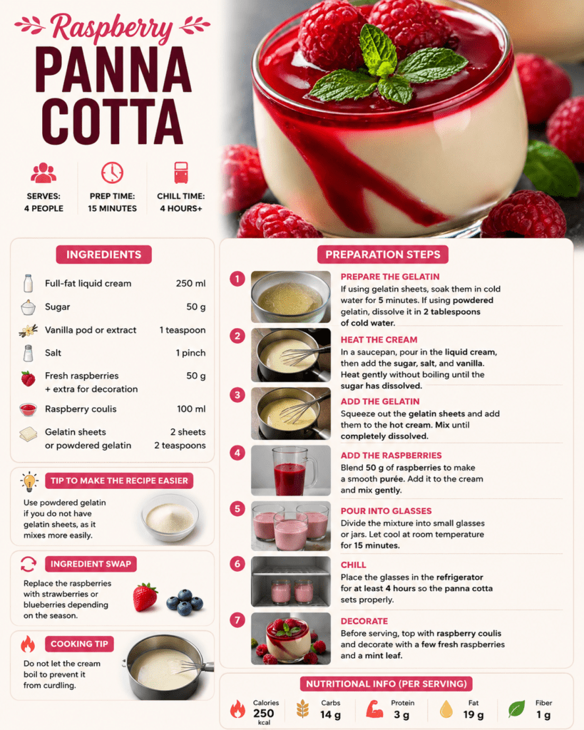 Creamy raspberry panna cotta served in small glasses with raspberry coulis, fresh raspberries, and mint leaves on top.