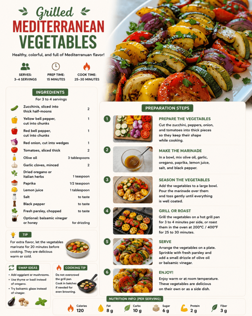 A plate of grilled Mediterranean vegetables with zucchini, red and yellow bell peppers, red onion, thick tomato slices, fresh parsley, olive oil, and herbs.