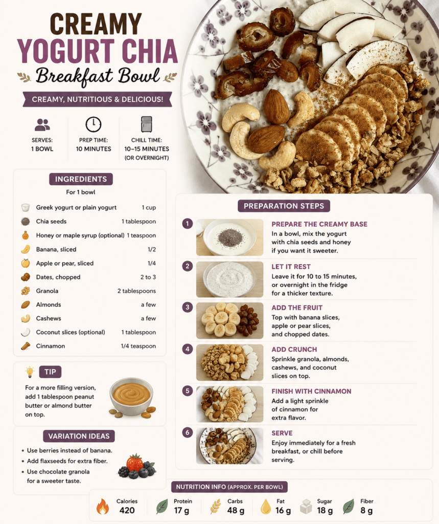 A creamy yogurt chia breakfast bowl topped with banana slices, apple or pear slices, chopped dates, granola, almonds, cashews, coconut slices, and cinnamon.
